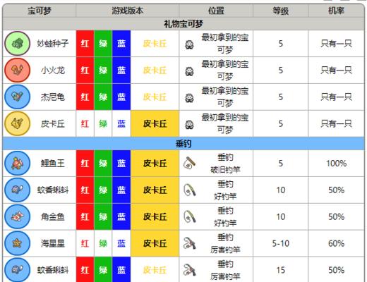 《口袋妖怪复刻真新镇关卡2号草地通关攻略》（如何利用游戏技巧轻松通过第二关草地）