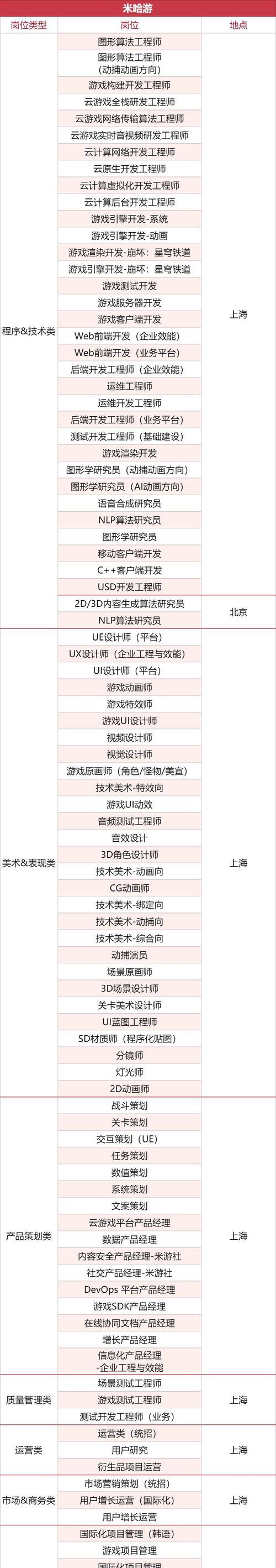 《龙之远征》攻略指南（带你揭开《龙之远征》通关之谜）