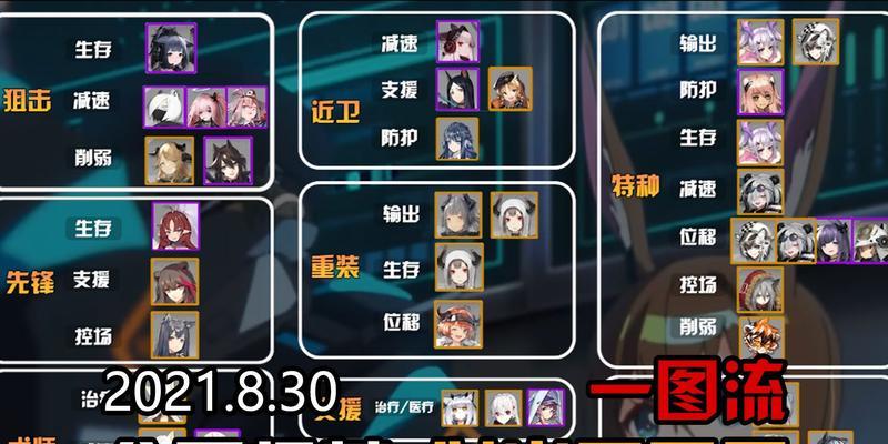 明日方舟公开招募表格（解锁公开招募表格）