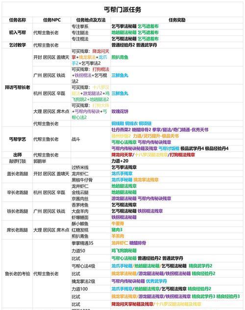 我的门派全流程攻略指南（助你成为门派大师）