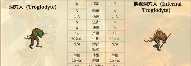 《地下城堡2》骷髅法师转职推荐（解析骷髅法师转职技能与装备）