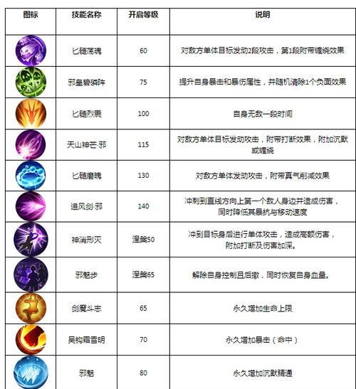 《以武林外传手游邪皇技能加点攻略》（掌握邪皇技能加点技巧）