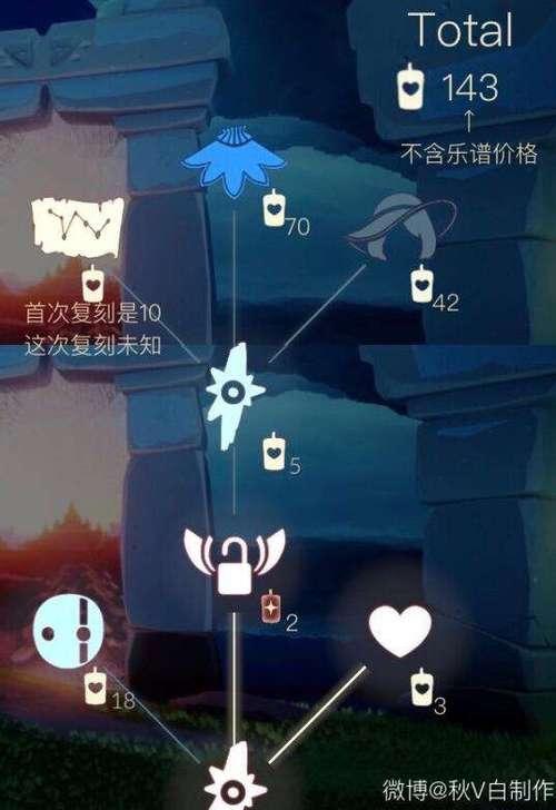 光遇（揭秘游戏制作幕后功臣的家族根源及相关职位）
