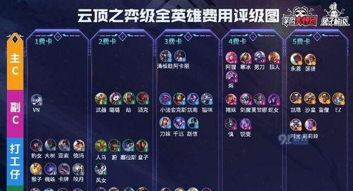 云顶之弈S5维克托装备阵容一览（打造完美维克托阵容）