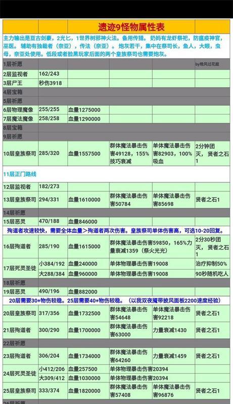探索地下城堡2奥伦的位置坐标（游戏地下城堡2奥伦中的隐藏之地）