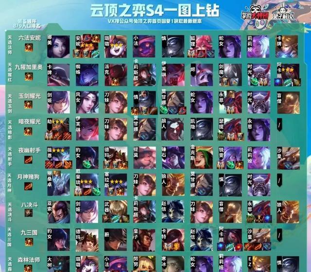 云顶之弈S6崔斯特最强阵容剖析（打造全新战略）