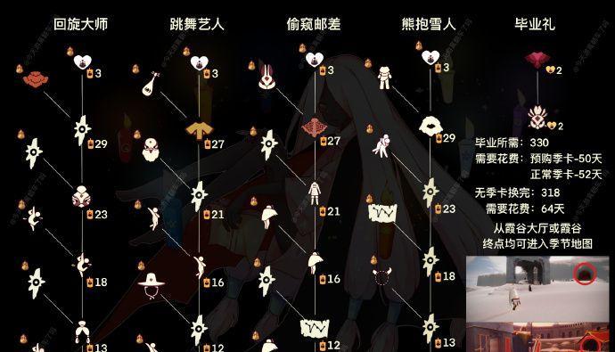光遇周年庆先祖兑换表一览（亲历光遇周年庆）