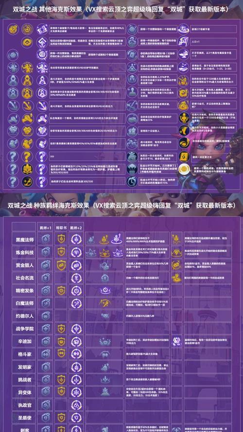 云顶之弈S6黑魔法师转职装备合成攻略（打造强力黑魔法师阵容）