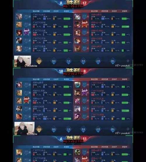 《王者荣耀雷霆杯赛程赛制一览》（雷霆杯赛事规则解析）