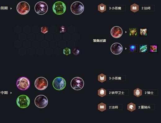 云顶之弈S7驯龙烈焰炮阵容搭配攻略（打造最强炮火阵容）