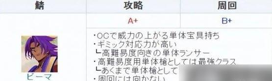 FGO泳装刑部姬节奏榜评分详解