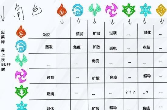 原神海染砗磲圣遗物属性一览（海染砗磲圣遗物属性分析）
