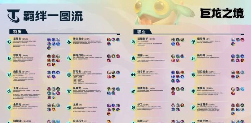 云顶之弈S7迅捷射手阵容搭配攻略（打造强大迅捷射手阵容）