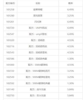 战魂铭人碎骨刀合成公式（让你在游戏中获得顶级武器的秘密技巧与策略）