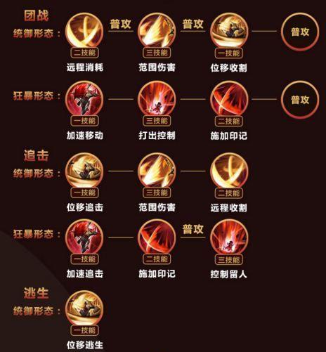 王者荣耀毛克利铭文出装一览（全面解析毛克利铭文出装攻略）