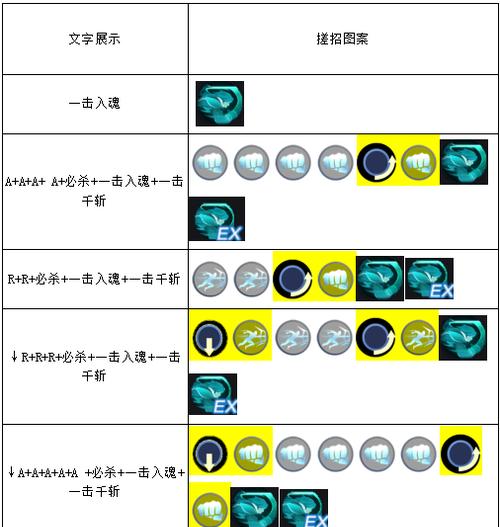 《以魂武者手游猎刃技能及使用方法详解》（猎刃技能提升攻略）