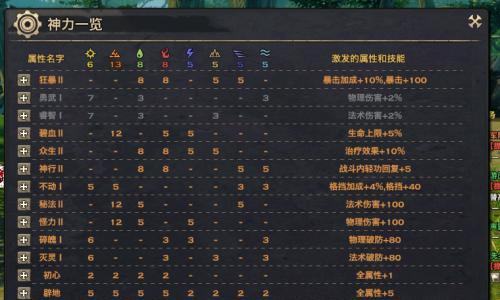 以天谕手游玉虚神格搭配推荐攻略（玉虚神格怎么选）