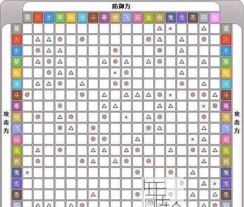 《坎公骑冠剑属性克制攻略一览》（掌握全方位属性克制关系）