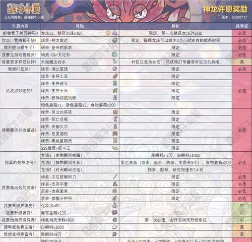 《最强蜗牛至尊晚宴券获取途径一览》（游戏玩家必看）