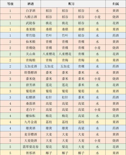 《江湖悠悠施涉春好感度送礼攻略》（送礼技巧助你赢得施涉春芳心）