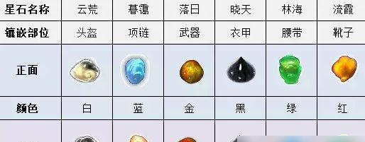 元气封神符石搭配大全（探索每个符石的搭配技巧）