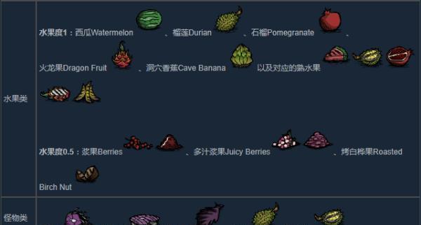 《探索恐惧饥荒全物品合成表，打造生存利器》（解密合成表）