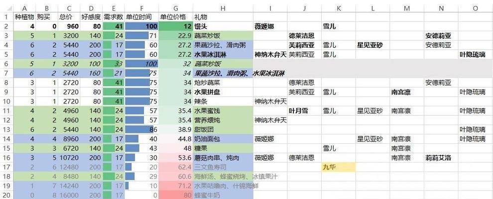 游戏攻略（探索最强组合）