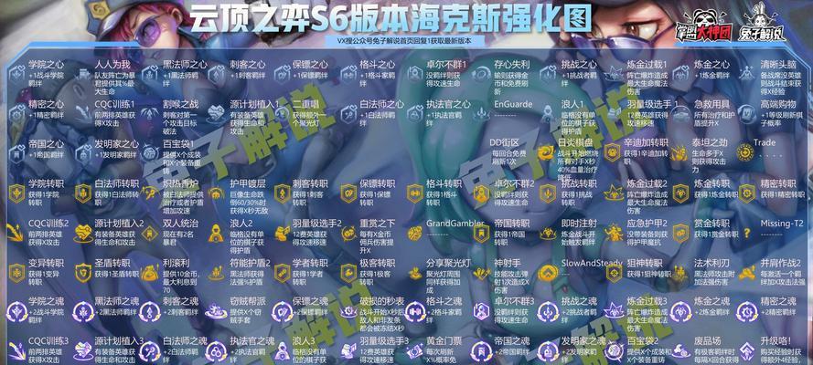 《云顶之弈S6婕拉技能效果解析》（深入探究婕拉技能的强大威力与策略运用）