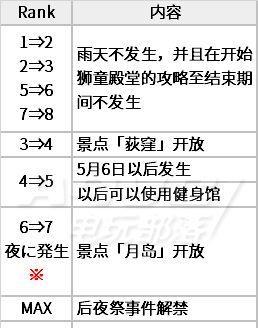 墨魂高适溯源选择推荐（解读游戏中好感度的作用与选项推荐）