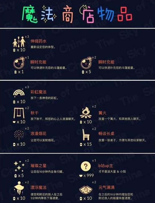 《光遇先祖复刻兑换表攻略一览》