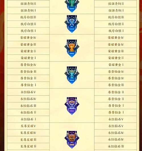 王者荣耀鲁班奥运会皮肤上线时间一览（鲁班奥运会皮肤上线时间及相关活动详情）