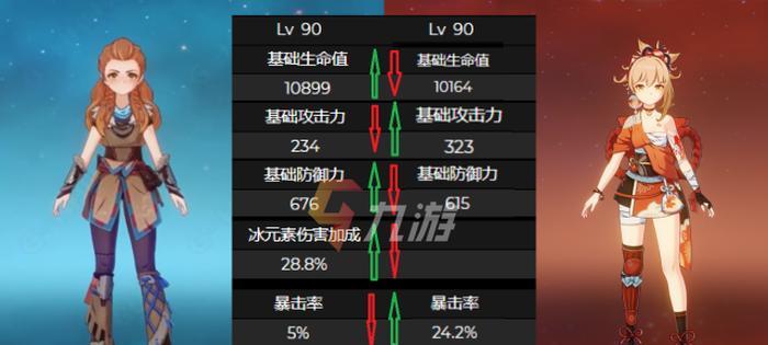 原神嘟嘟可故事集强度如何？分析其在游戏中的表现和作用？