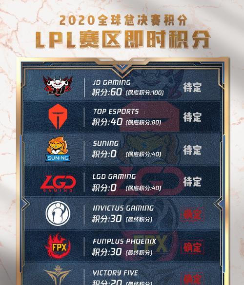 2023LPL全明星表演赛什么时候开始？具体时间表是什么？