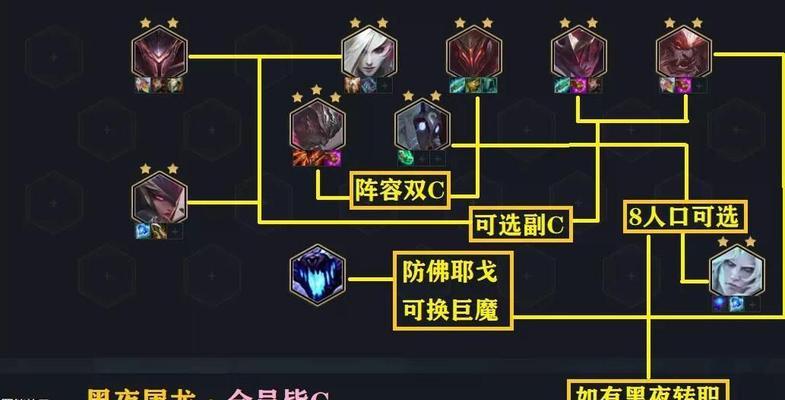 云顶之弈s7大头主C阵容装备怎么搭配？有哪些推荐？