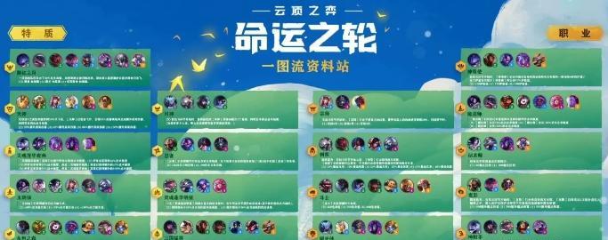 云顶之弈s8秘术索拉卡阵容怎么搭配？攻略要点有哪些？