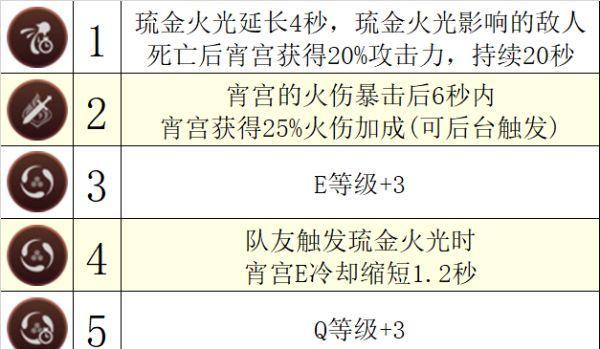 原神神罗天征阵容强度如何？阵容搭配与强度分析是什么？