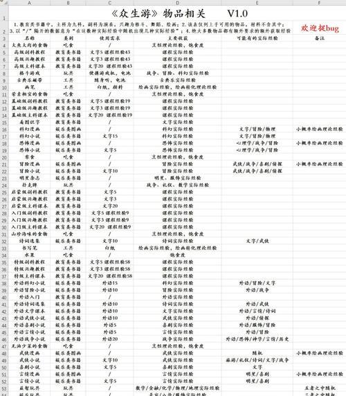 众生游小康开局怎么玩？开局策略与技巧是什么？