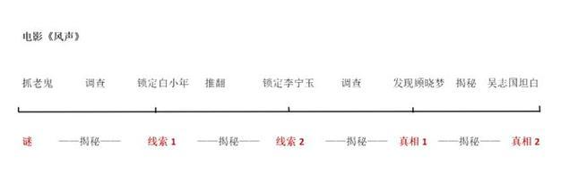 Disorder夜莺武器天赋搭配指南：如何打造最强组合？