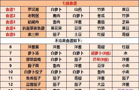 江湖悠悠全酒谱配方一览？如何收集所有酒谱配方？
