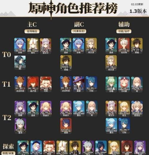 原神大将恒遵道活动怎么玩？攻略要点有哪些？