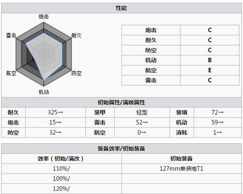 碧蓝航线斯彭斯图鉴攻略？如何评价斯彭斯的性能和技能？