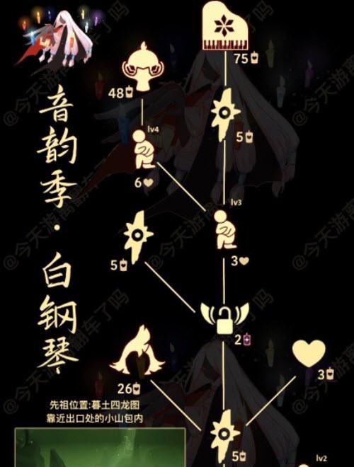光遇伞火鸟价值多少？其含义是什么？
