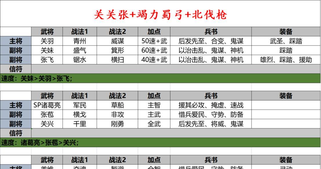 三国志战略版襄樊之战商人开局怎么打？职业攻略有哪些？