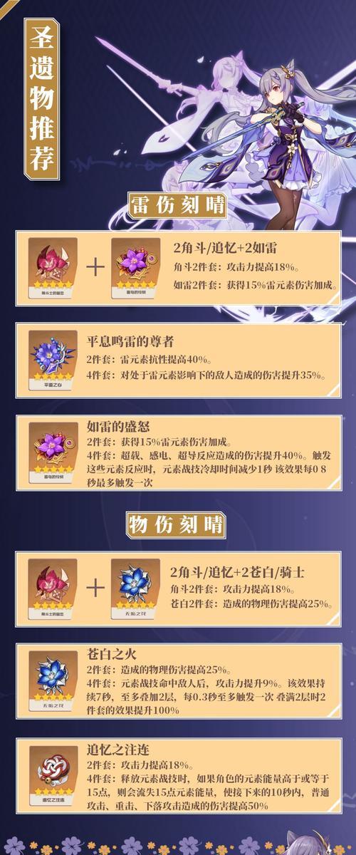 原神七圣召唤刻晴卡组怎么配？配队攻略有哪些常见问题？