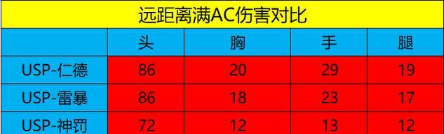 穿越火线手游沙鹰黑虎获取方法是什么？如何快速获得沙鹰黑虎？