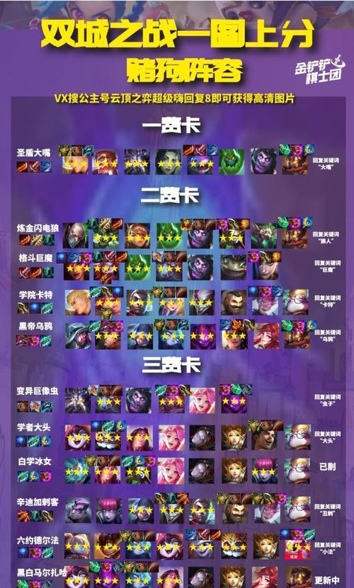 云顶之弈s6社会名流怎么玩？最强阵容攻略是什么？