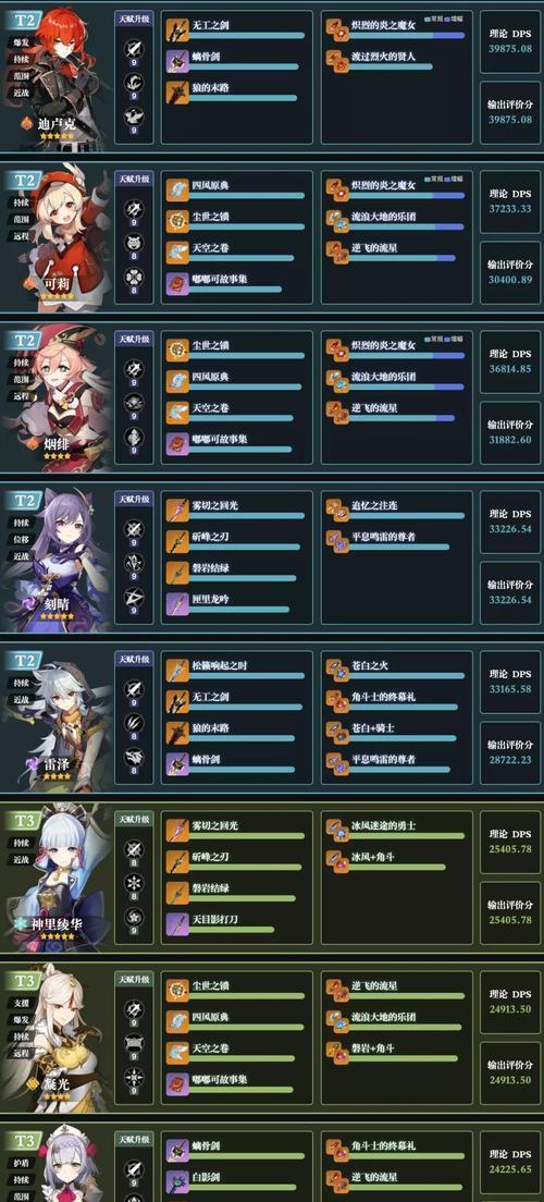 原神26版本角色强度排行最新是怎样的？如何根据角色强度选择合适的队伍组合？