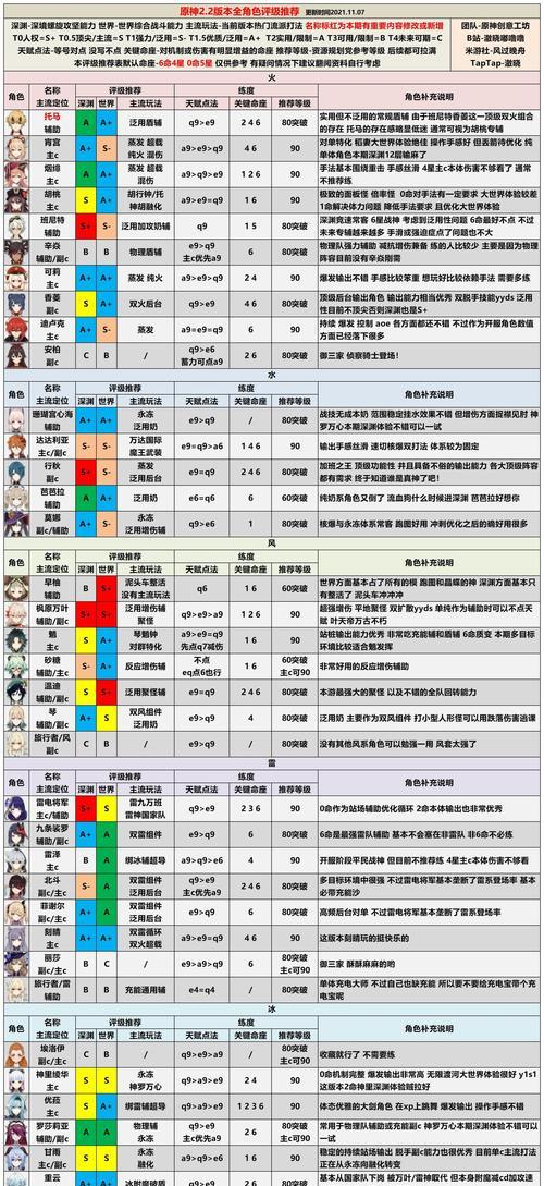 原神26版本角色强度排行最新是怎样的？如何根据角色强度选择合适的队伍组合？