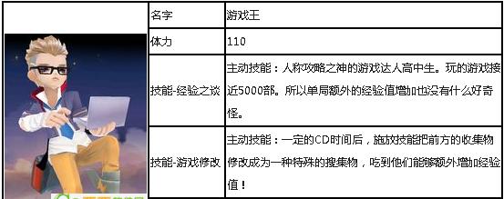 《天天风之旅》合成装备的小技巧有哪些？