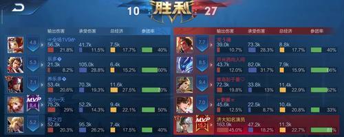 《王者荣耀》嬴政出装推荐？如何搭配装备发挥最大效果？